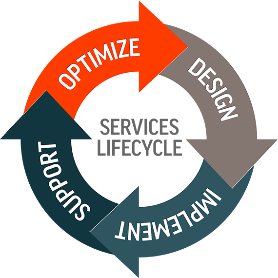Service Lifecycle, Energy Efficiency