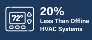 Energy Smart HVAC